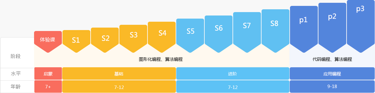 儿童编程是学什么的